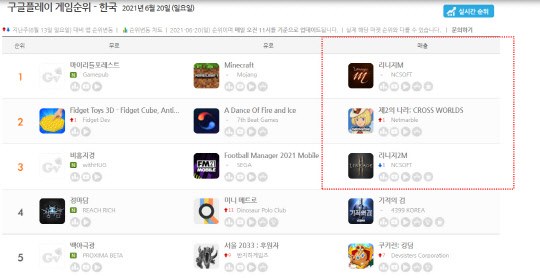 6월 20일 기준 국내 구글 플레이스토어 게임 매출 순위   <출처:게볼루션 사이트>